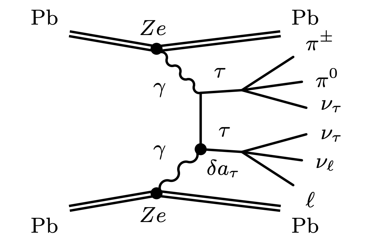 Tau pairs Feynman diagram
